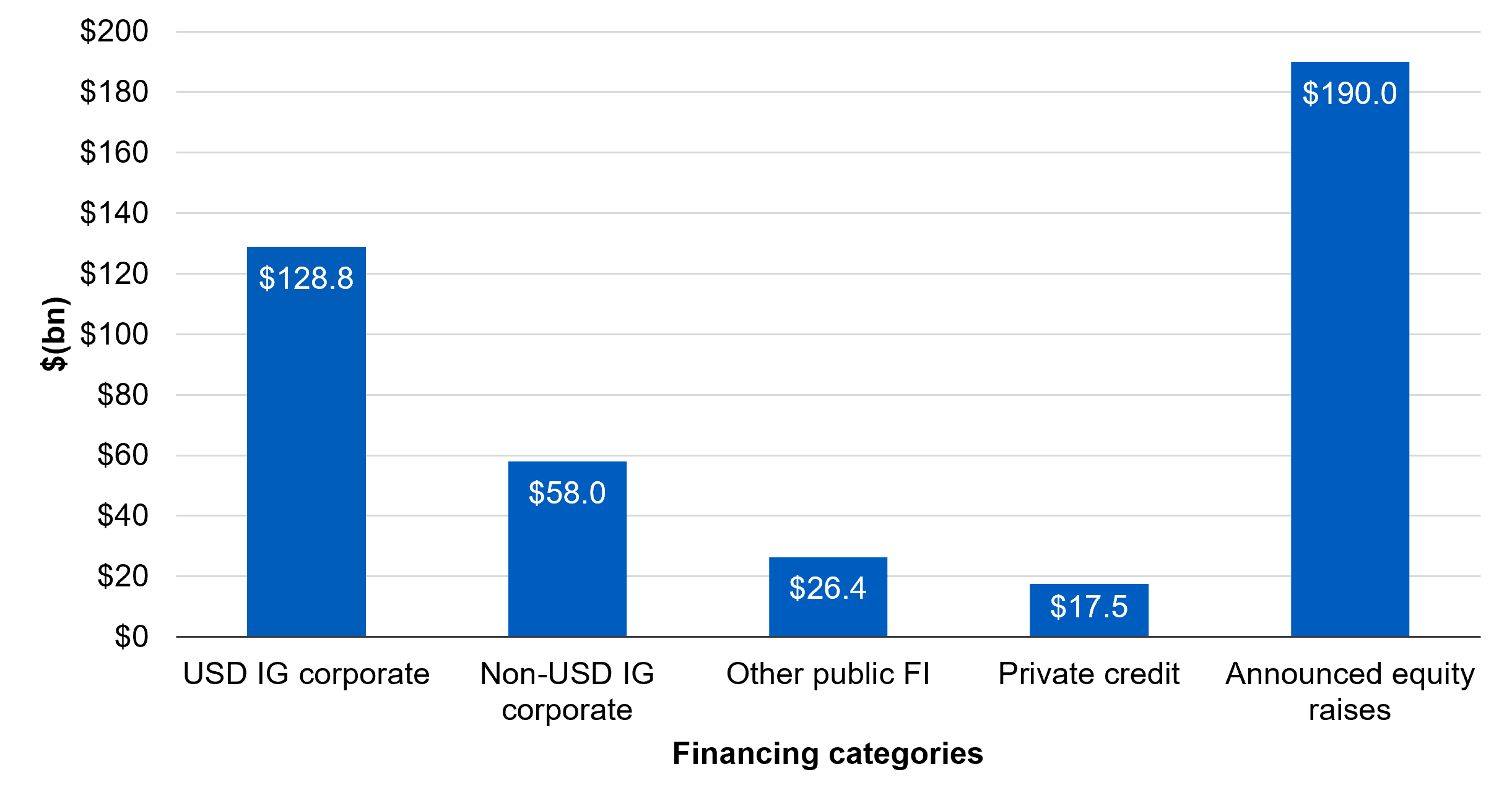 Figure 1 CIO Insight July