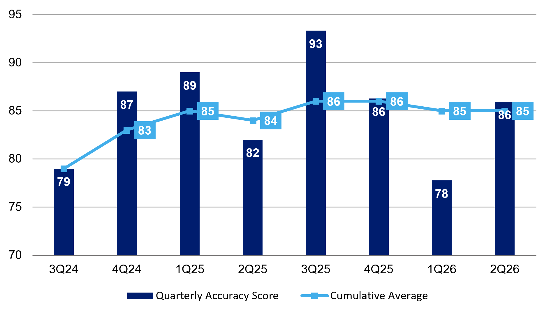 Q3 MSCI rebalancing Figure 1
