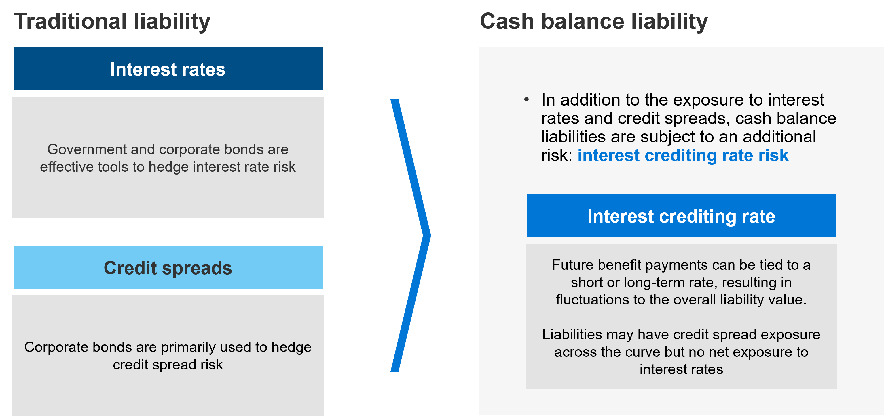 Liability risks