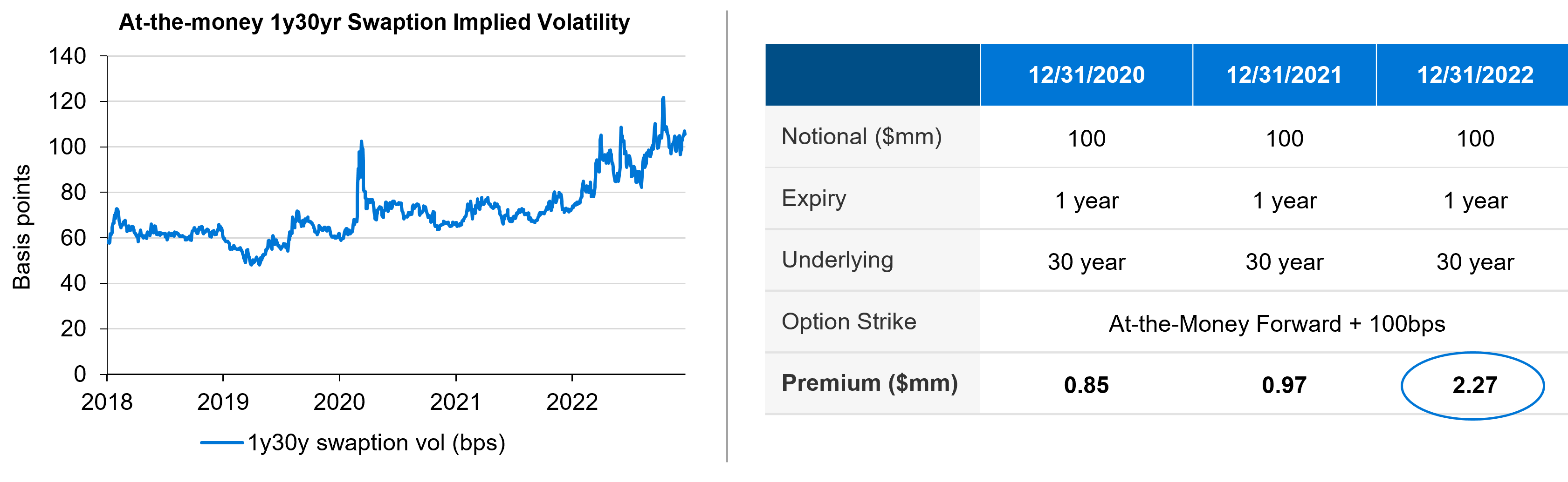 Capitalize on higher volatility environment