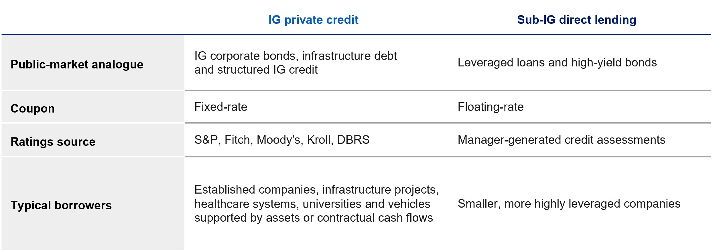 IG-private credit-figure-1