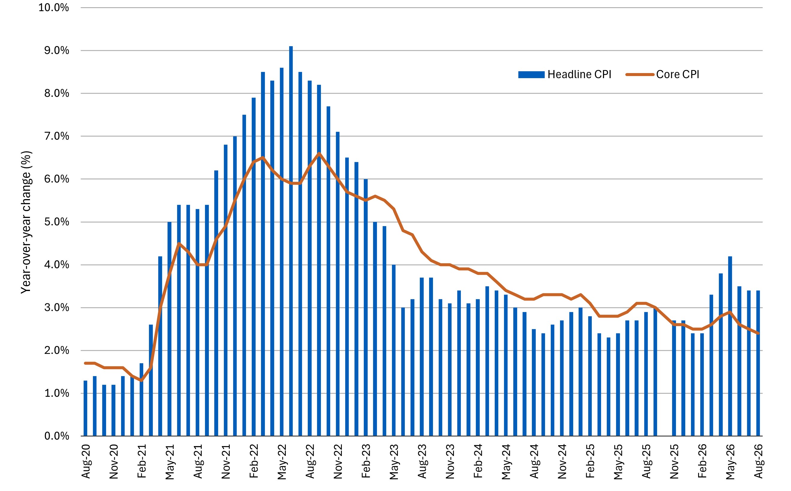 CIO Insight higher long-term figure 1
