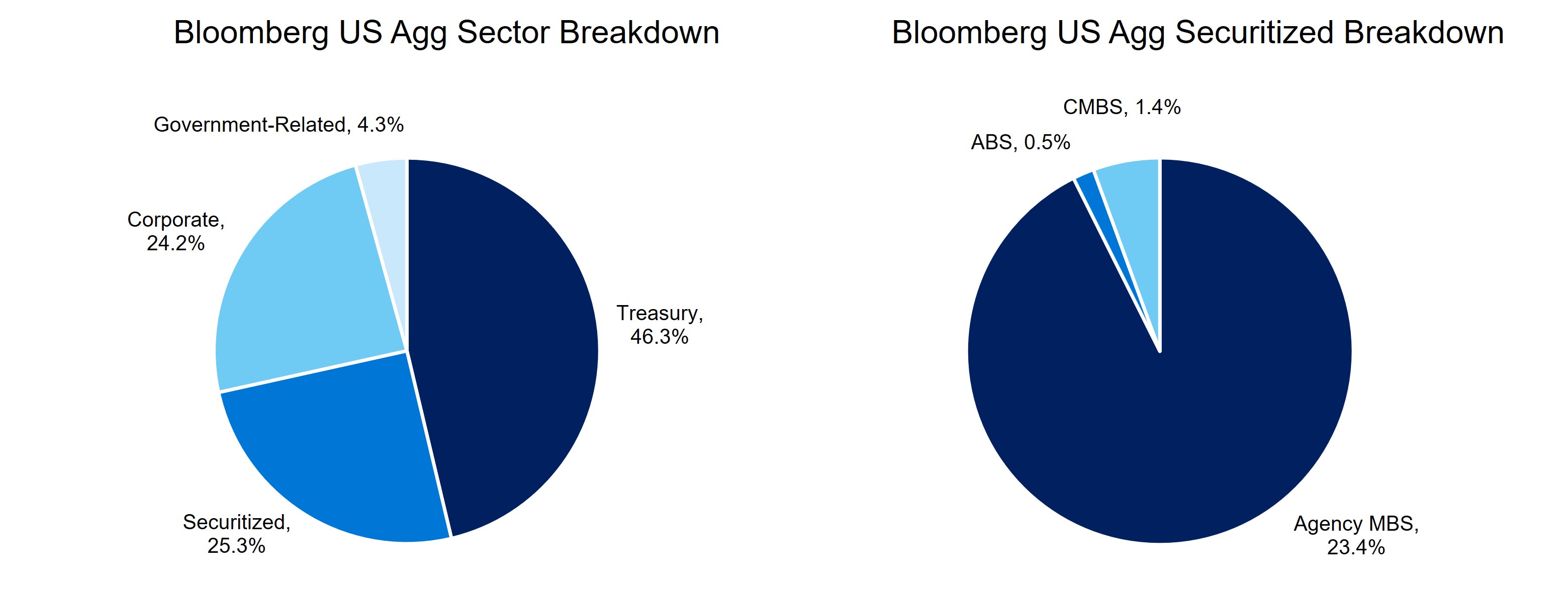 Looking beyond the label figure 1