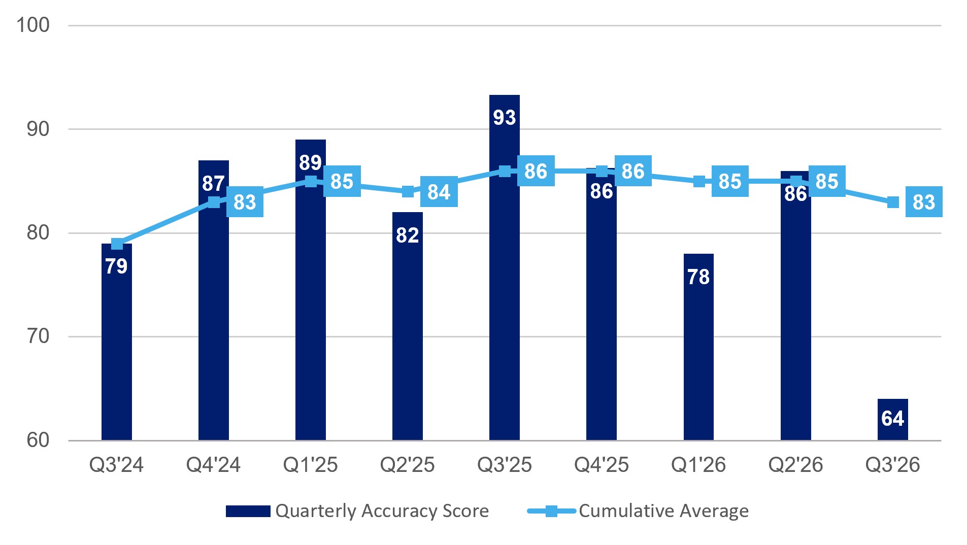 Figure 1 - 4Q26