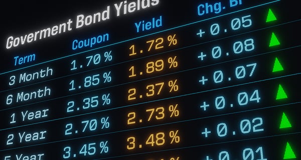 Yields